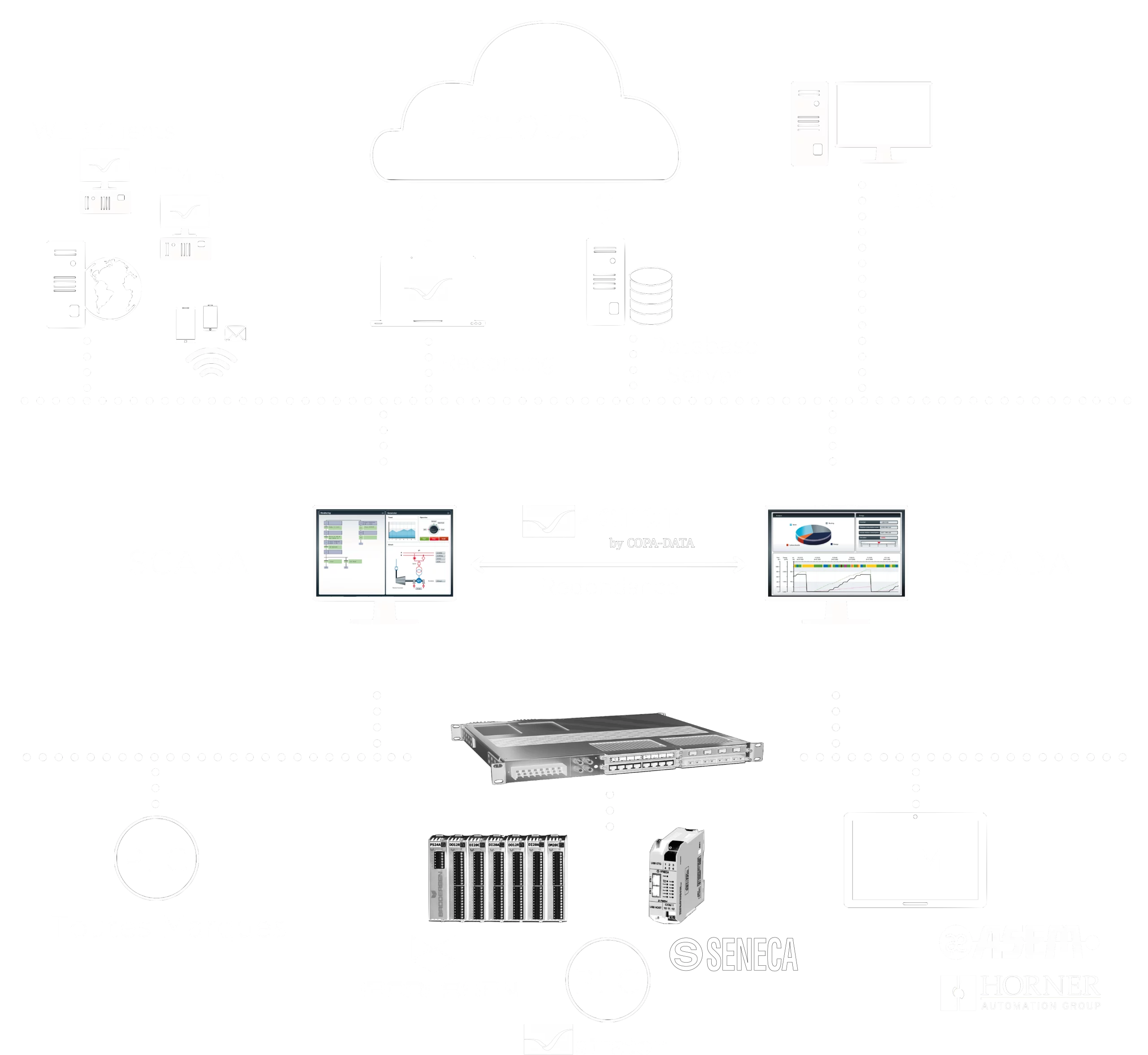 architecture-de-solutions-pour-industrie Architecture solution JSA