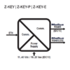 Convertisseur de protocole industriel Z-KEY SENECA