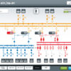 Logiciel SCADA zenon Energy Edition COPA DATA