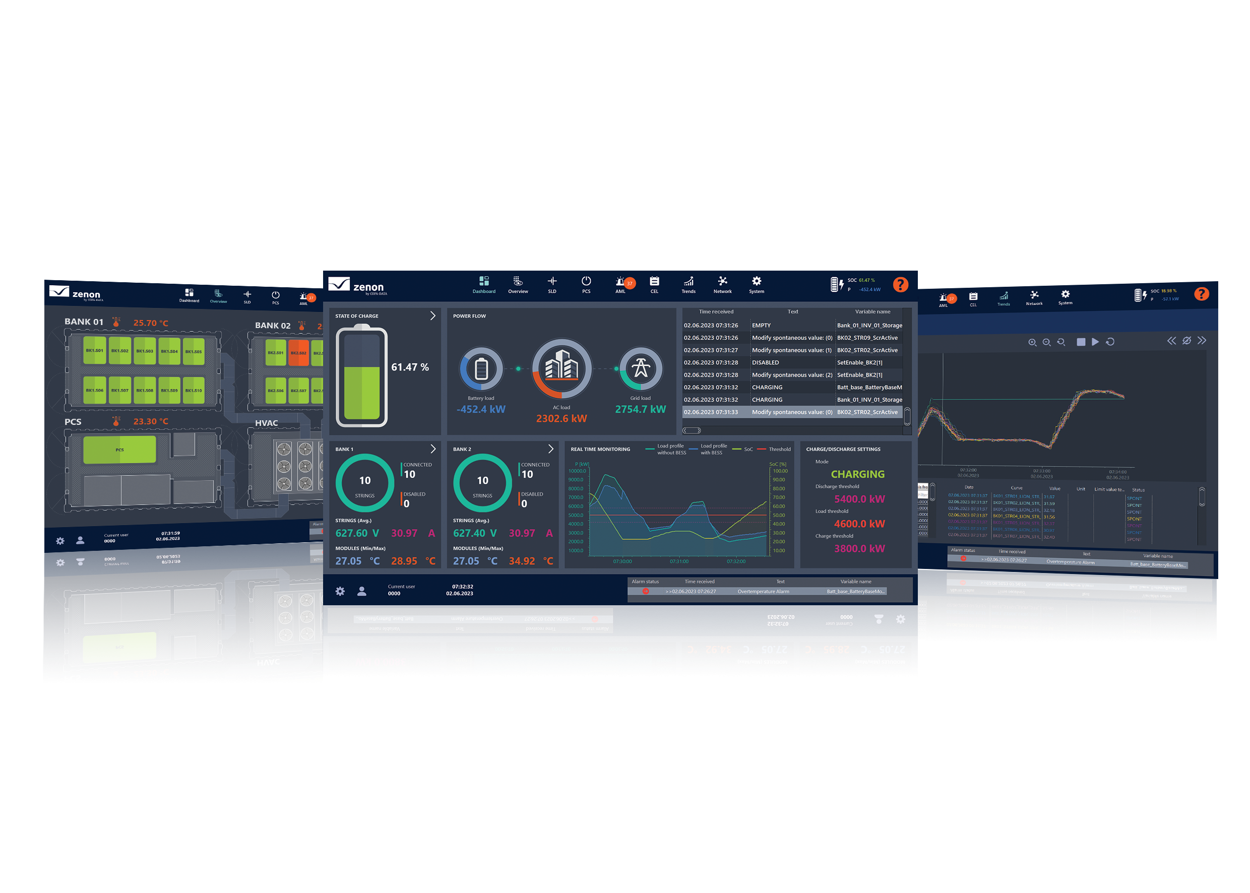 Logiciel SCADA zenon Energy Edition | COPA DATA