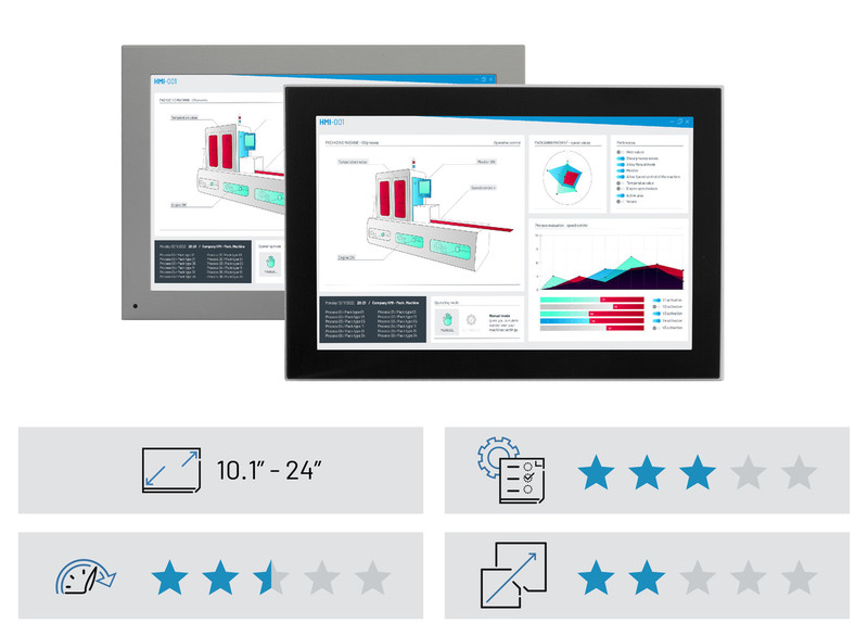 Panel PC QT2250 de ASEM