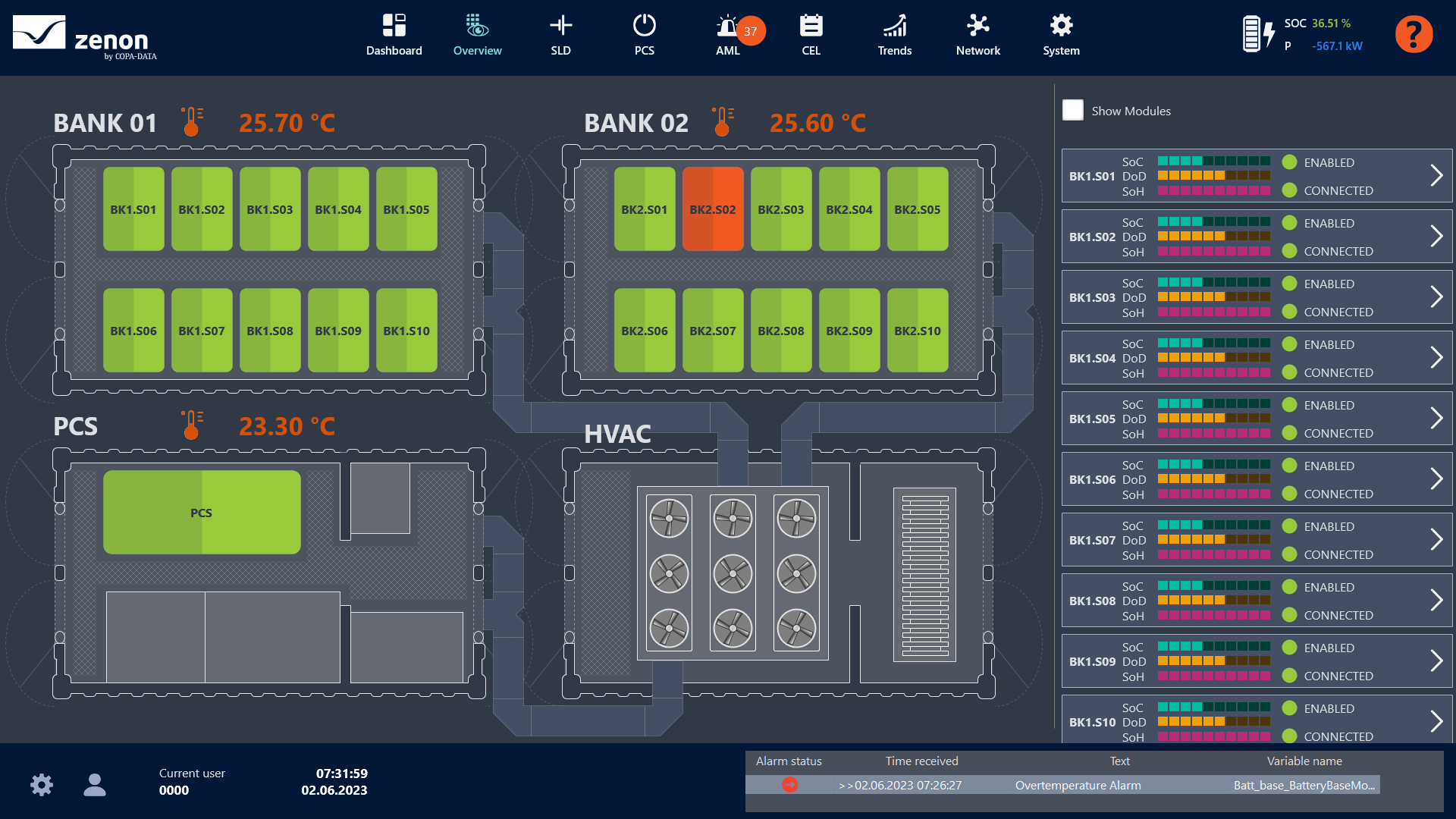 Interface Logiciel SCADA zenon Energy Edition de COPA DATA