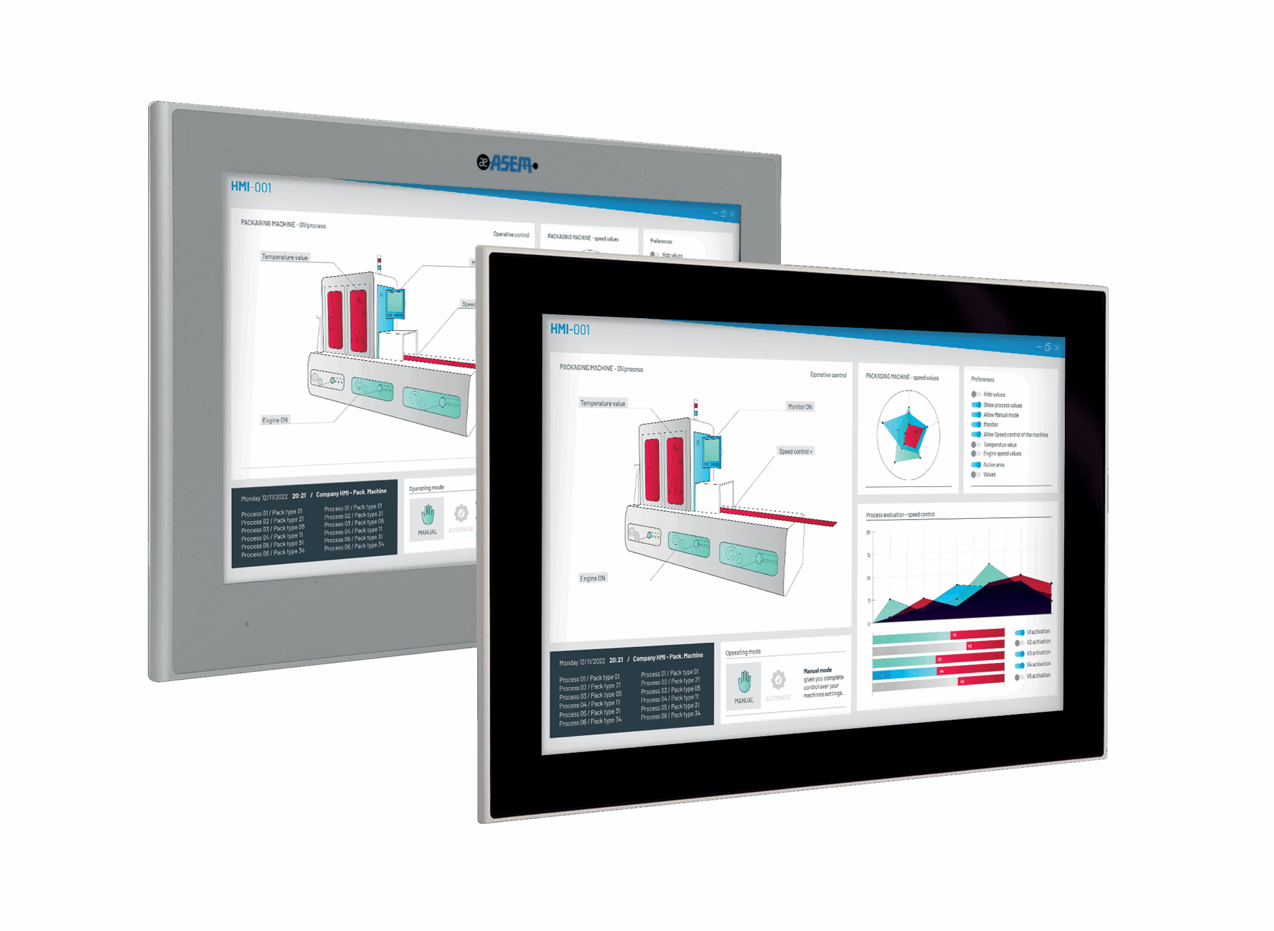 Panel PC HT2200 de ASEM